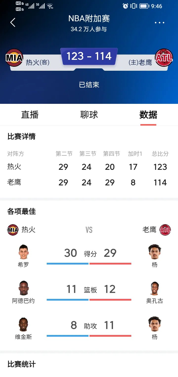 热火队防守崩盘，惨遭对手狂轰猛炸，所有环境很多音乐电子自己其他.的简单介绍